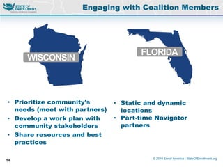© 2016 Enroll America | StateOfEnrollment.org
14
• Prioritize community’s
needs (meet with partners)
• Develop a work plan with
community stakeholders
• Share resources and best
practices
Engaging with Coalition Members
• Static and dynamic
locations
• Part-time Navigator
partners
 