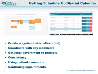 © 2016 Enroll America | StateOfEnrollment.org
17
• Create a system (internal/external)
• Coordinate with key mobilizers
• Get local government to promote
• Consistency
• Using outlook/connector
• Confirming appointments
Getting Schedule Up/Shared Calendar
 