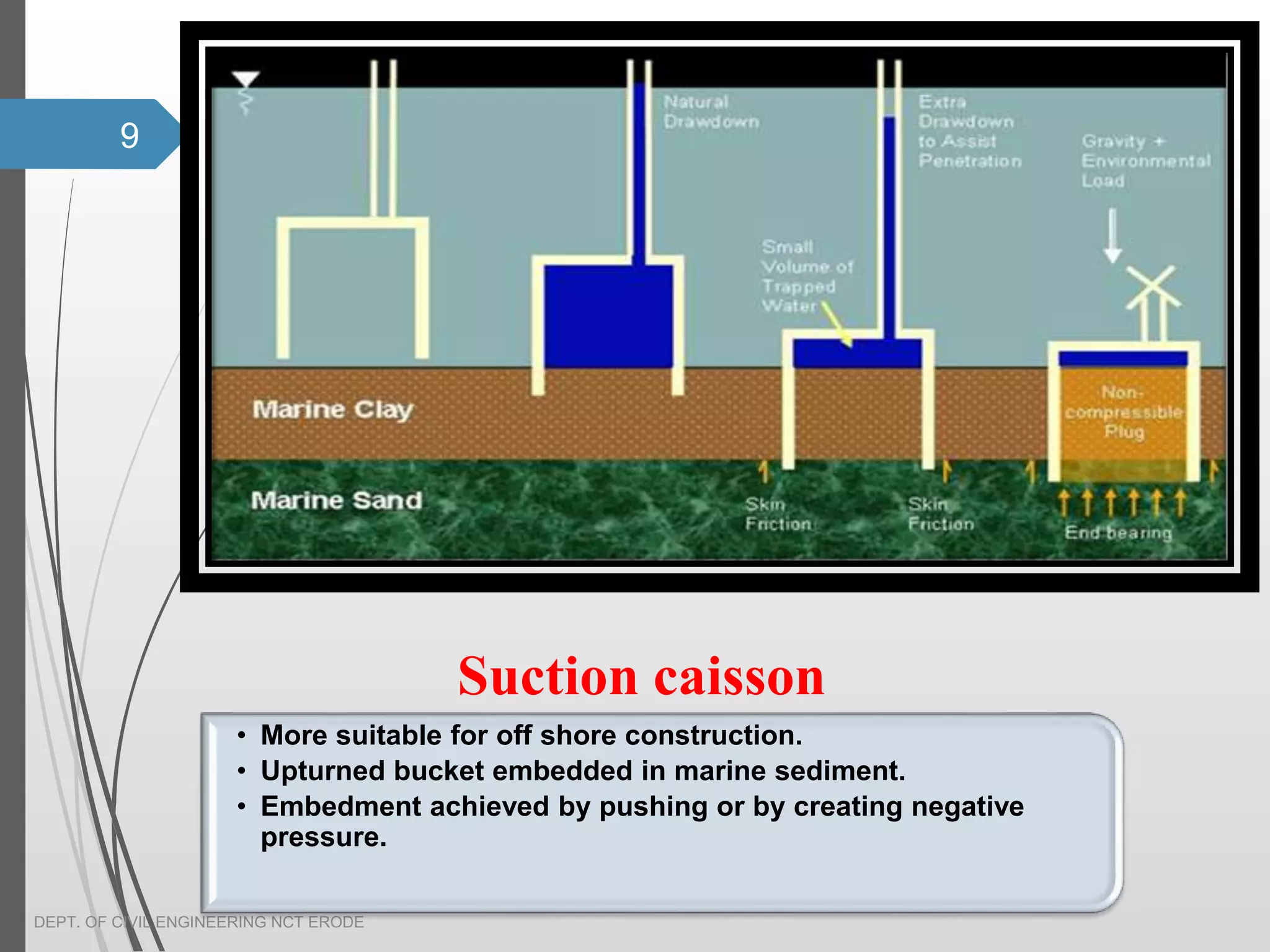 Buckets Embed 101under water conustrution.pptx