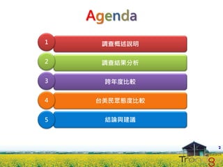 Agenda
1     調查概述說明

2     調查結果分析

3     跨年度比較

4    台美民眾態度比較


5     結論與建議



                2
 