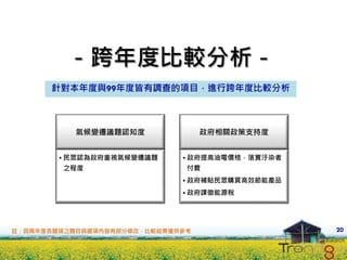 －跨年度比較分析－
      針對本年度與99年度皆有調查的項目，進行跨年度比較分析



           氣候變遷議題認知度              政府相關政策支持度


        • 民眾認為政府重視氣候變遷議題     • 政府提高油電價格，落實汙染者
        之程度                   付費
                             • 政府補貼民眾購買高效節能產品
                             • 政府課徵能源稅




註：因兩年度各題項之題目與選項內容有部分修改，比較結果僅供參考                 20
 