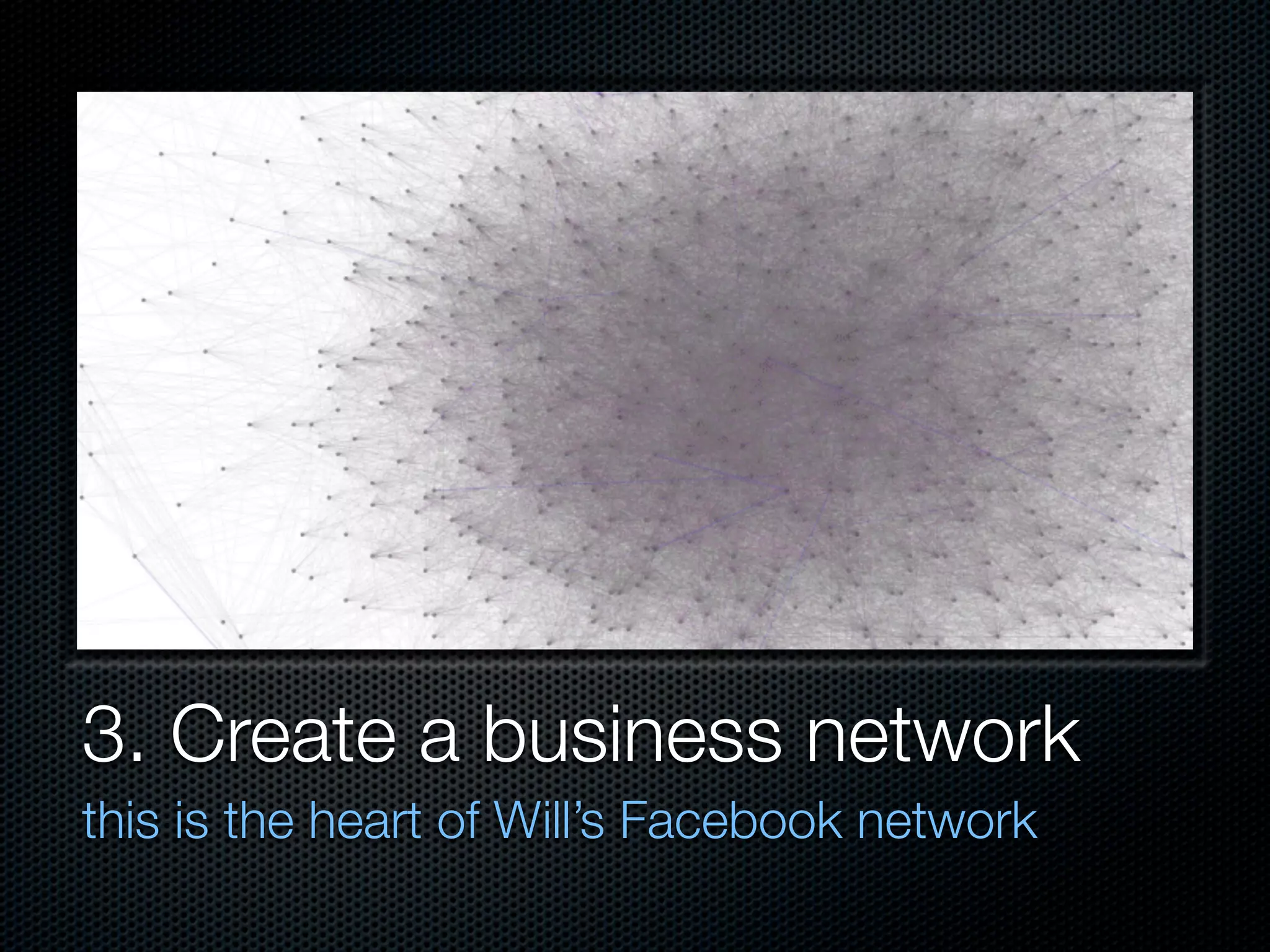 101 Ways to Use Social Media