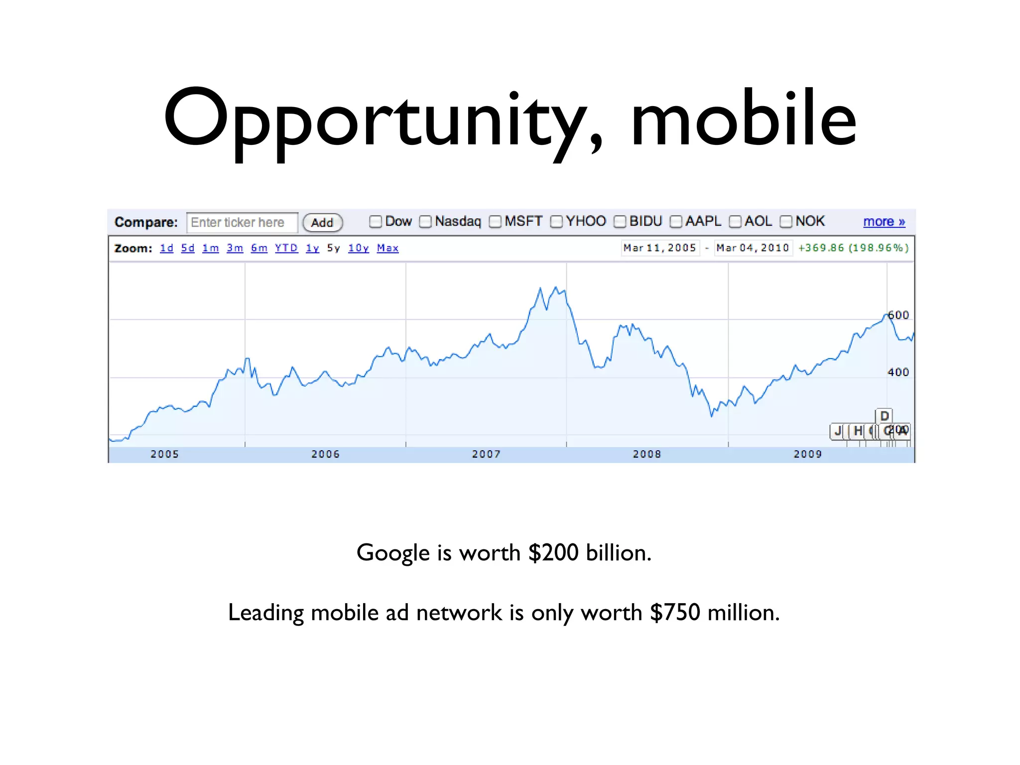 Opportunity, mobile Google is worth $200 billion. Leading mobile ad network is only worth $750 million. 