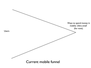 101 Ways To Monetize Mobile