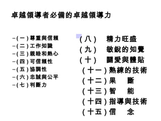 卓越領導者必備的卓越領導力


–(一   ) 尊重與信賴   (八)      精力旺盛
                　



–(二   ) 工作知識
–(三
                (九)      敏銳的知覺
      ) 親睦和熱心
–(四   ) 可信賴性    (十)      關愛與體貼
–(五   ) 協調性      ( 十一   ) 熟練的技術
–(六   ) 忠誠與公平
–(七
                 ( 十二   )果  斷
      ) 判斷力
                 ( 十三   )智  能
                 ( 十四   ) 指導與技術
                 ( 十五   )信  念
 