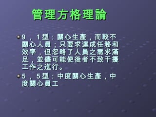 管理方格理論
9 ， 1 型：關心生產，而較不
關心人員；只要求達成任務和
效率，但忽略了人員之需求滿
足，並儘可能使後者不致干擾
工作之進行。
5 ， 5 型：中度關心生產，中
度關心員工
 