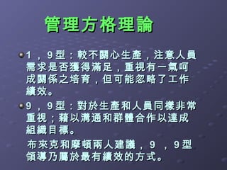 管理方格理論
1 ， 9 型：較不關心生產，注意人員
需求是否獲得滿足，重視有一氣呵
成關係之培育，但可能忽略了工作
績效。
9 ， 9 型：對於生產和人員同樣非常
重視；藉以溝通和群體合作以達成
組織目標。
布來克和摩頓兩人建議， 9 ， 9 型
領導乃屬於最有績效的方式。
 