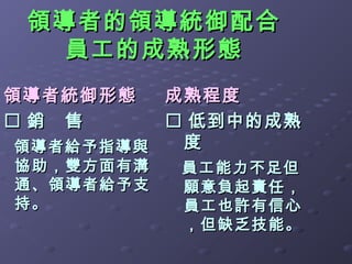 領導者的領導統御配合
   員工的成熟形態
領導者統御形態  成熟程度
銷 售      低到中的成熟
領導者給予指導與  度
協助，雙方面有溝   員工能力不足但
通、領導者給予支   願意負起責任，
持。         員工也許有信心
           ，但缺乏技能。
 