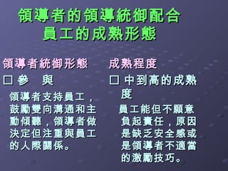 領導者的領導統御配合
   員工的成熟形態
領導者統御形態    成熟程度
參 與        中到高的成熟
領導者支持員工，    度
鼓勵雙向溝通和主   員工能但不願意
動傾聽，領導者做   負起責任，原因
決定但注重與員工   是缺乏安全感或
的人際關係。     是領導者不適當
           的激勵技巧。
 