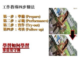 工作教導四步 驟法

第一步 ：準備 (Prepare)
第二步 ：示範 (Performance)
第三步 ：實作 (Try-out)
第四步 ：考核 (Follow up)



學習如何學習
麥當勞守則
 