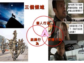 三個領域


  個人行為


       人
 組織行       群體行為
  為
 