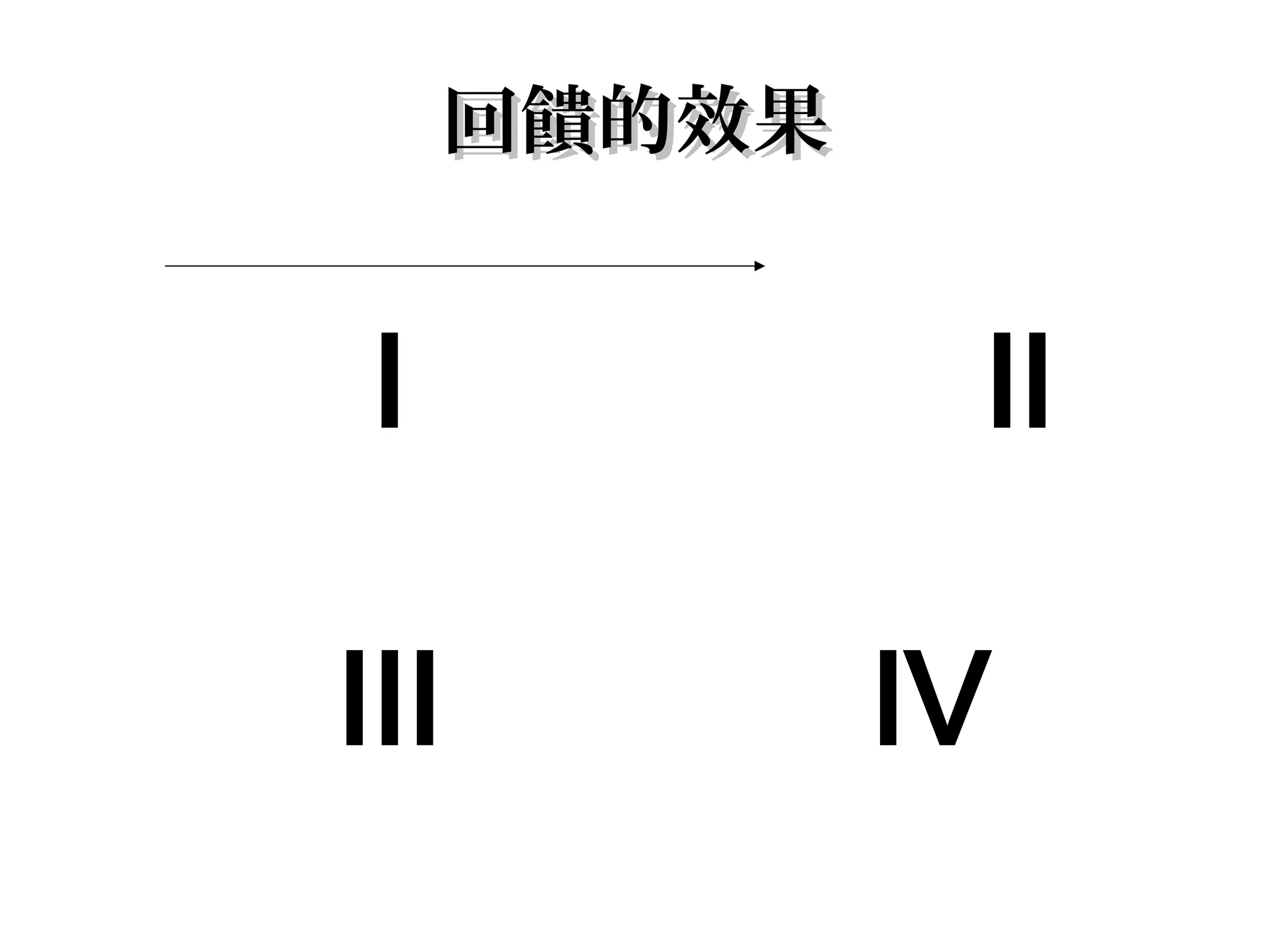 回饋的效果


Ⅰ           Ⅱ

Ⅲ           Ⅳ
 