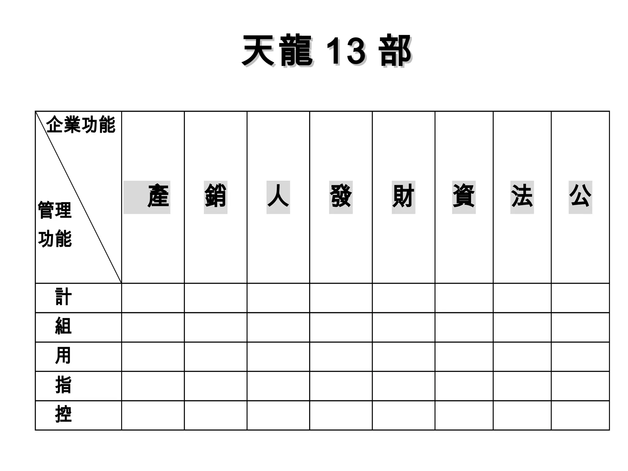 天龍 13 部
企業功能



管理
       產   銷    人   發   財   資   法   公
功能


 計
 組
 用
 指
 控
 