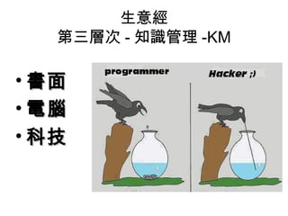 生意經
   第三層次 - 知識管理 -KM

• 書面
• 電腦
• 科技
 