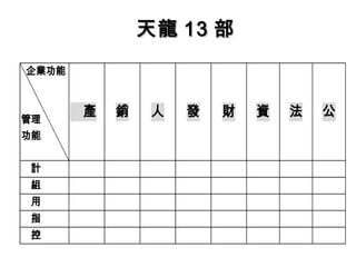 天龍 13 部
企業功能



管理
       產   銷    人   發   財   資   法   公
功能


 計
 組
 用
 指
 控
 
