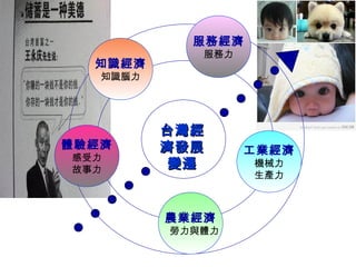 服務經濟
             服務力
  知識經濟
   知識腦力




          台灣經
體驗經濟      濟發展      工業經濟
感受力
故事力        變遷      機械力
                   生產力



          農業經濟
          勞力與體力
 