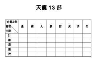 天龍 13 部

企業功能
管理     產   銷    人   發   財   資   法   公
功能
 計
 組
 用
 指
 控
 