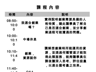 課 程 內 容
 時間       內容             說明
08:50-            實例說明創業需要具備的人
         我適合創業    格特質，藉此讓學員了解自
  10:0
           嗎？     己是否適合創業，並分享創
   0
                  業過程可能遭遇的問題。
10:00-
  10:1   中場休息    　
   0
                  講解想創業時所能運用的資
10:10-            源，並透過何種管道才能取
          創業，
  11:4            得此類服務，能夠讓學員在
         資源挺你
   0              課後讓深入思考、評估掂量
                  ，以達全盤考量之效果。
11:40-
 