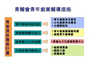 青輔會青年創業輔導措施
               青年創業育成專班
青   青年創業知能培訓
               女性創業育成專班
創              主題課程班

貸   青創輔導體系強化
               青年創業輔導顧問團
款              創業青年輔導網

專   資源整合分派協調   青創全方位服務話務中心
案
               創業博覽會
計   行銷宣傳活動強化   網路行銷
畫              媒體宣傳
 