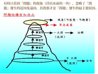 有時只看到「問題」的現象（浮出水面的一角），忽略了「問
題」發生的近因及遠因，其實那才是「問題」發生的最主要原因。
 