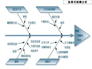 魚骨式架構分析
 
