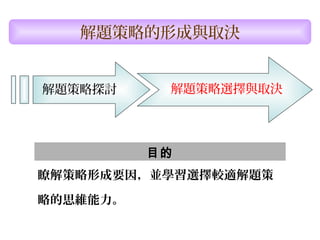 目的目的
瞭解策略形成要因，並學習選擇較適解題策
略的思維能力。
解題策略探討 解題策略選擇與取決
解題策略的形成與取決
 