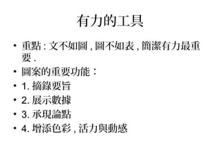 有力的工具
• 重點 : 文不如圖 , 圖不如表 , 簡潔有力最重
要 .
• 圖案的重要功能：
• 1. 摘錄要旨
• 2. 展示數據
• 3. 承現論點
• 4. 增添色彩 , 活力與動感
 