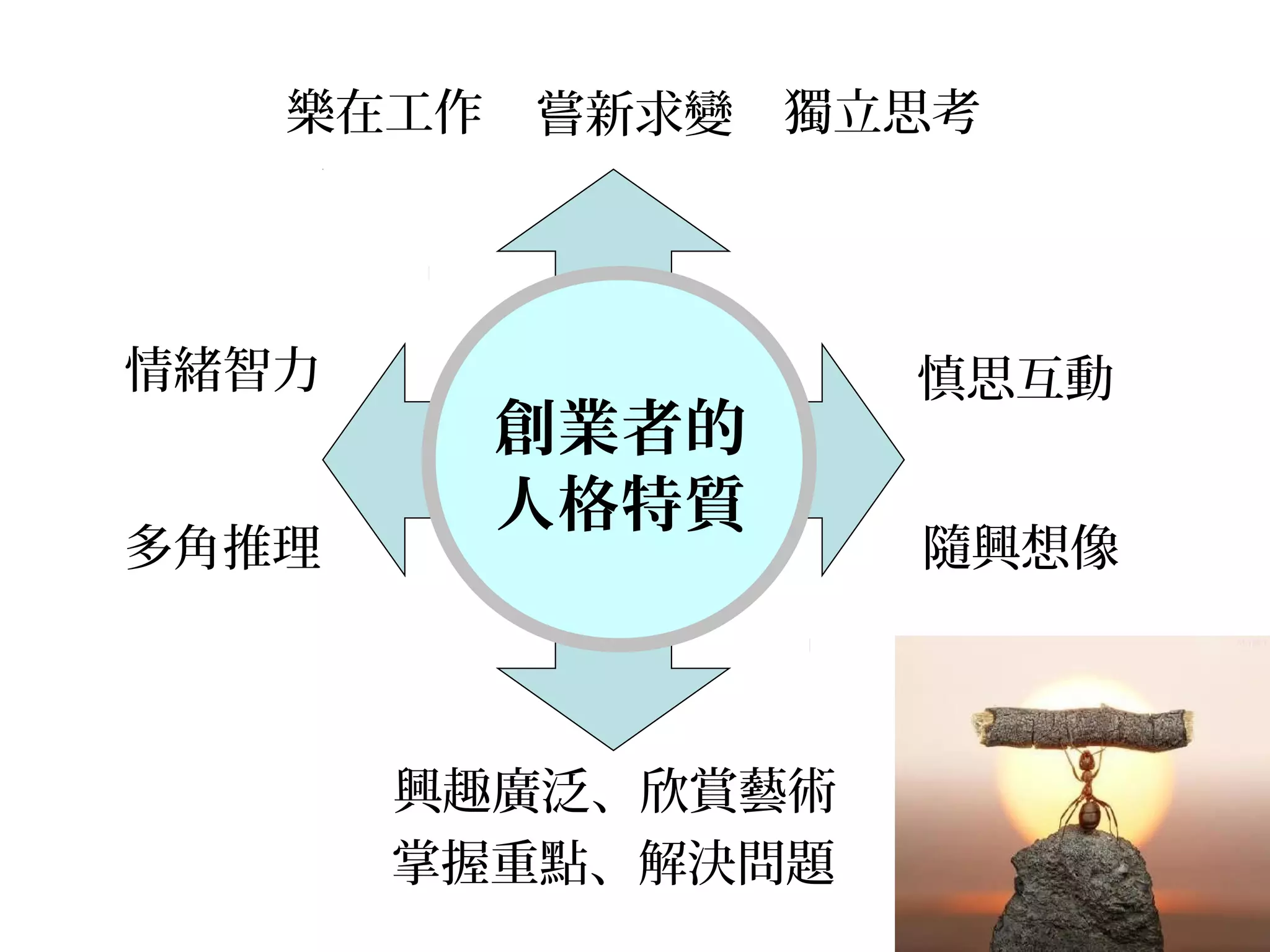 創業者的
人格特質
嘗新求變樂在工作
情緒智力
多角推理
獨立思考
掌握重點、解決問題
慎思互動
興趣廣泛、欣賞藝術
隨興想像
 