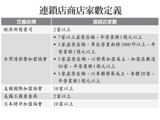 連鎖店商店家數定義
 
