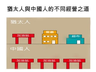 猶太人與中國人的不同經營之道
 