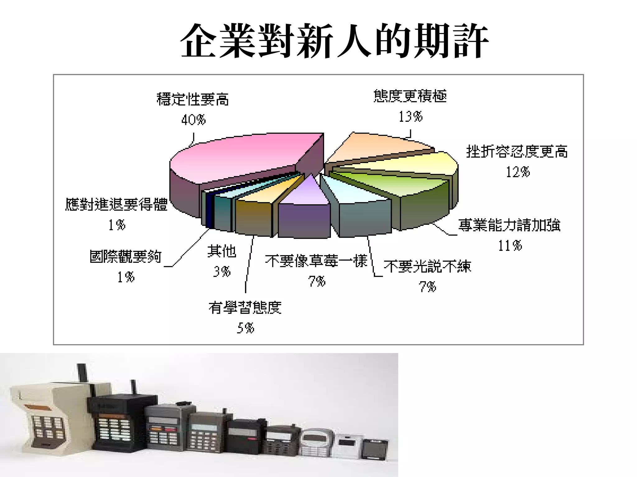 企業對新人的期許
.
 