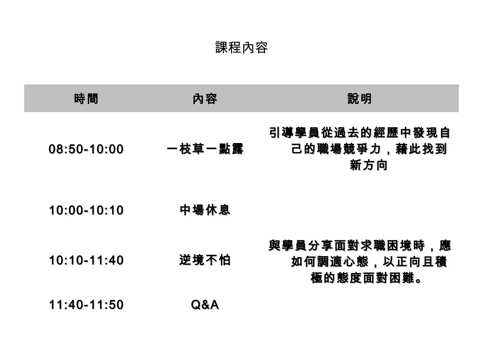 課程內容
時間時間 內容內容 說明說明
08:50-10:0008:50-10:00 一枝草一點露一枝草一點露
引導學員從過去的經歷中發現自引導學員從過去的經歷中發現自
己的職場競爭力，藉此找到己的職場競爭力，藉此找到
新方向新方向
10:00-10:1010:00-10:10 中場休息中場休息 　　
10:10-11:4010:10-11:40 逆境不怕逆境不怕
與學員分享面對求職困境時，應與學員分享面對求職困境時，應
如何調適心態，以正向且積如何調適心態，以正向且積
極的態度面對困難。極的態度面對困難。
11:40-11:5011:40-11:50 Q&AQ&A 　　
 
