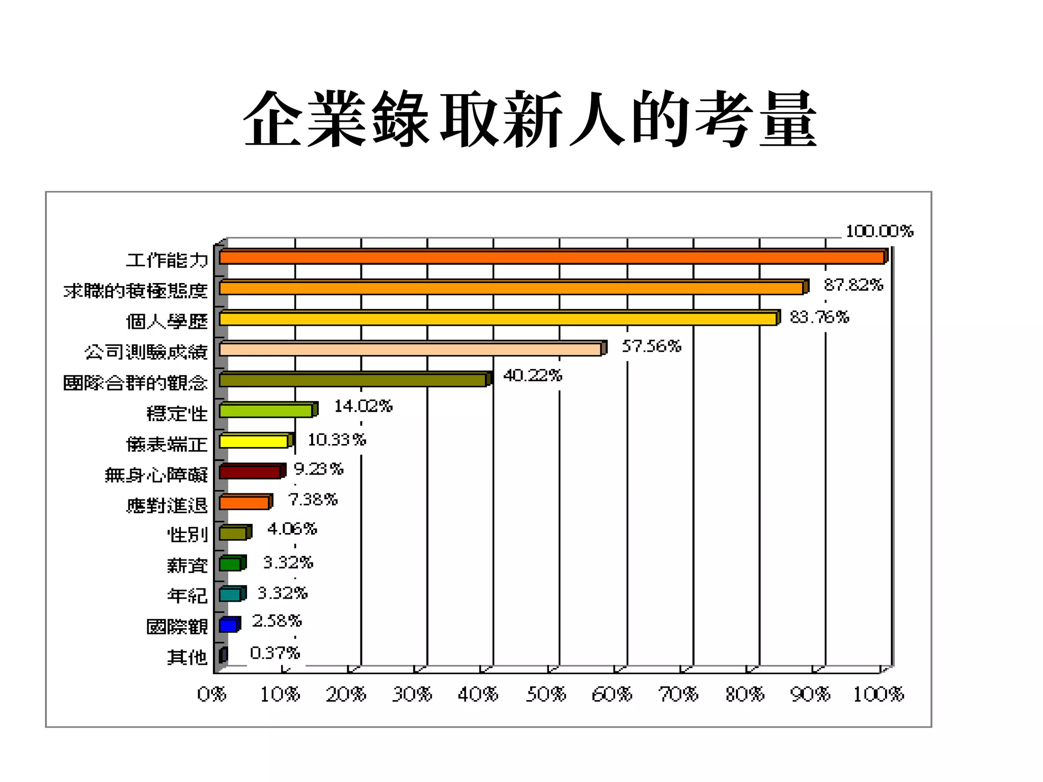 企業 取新人的考量錄
.
 