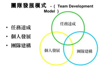 個人發展
任務達成
團隊建構
團隊發展模式 - （ Team Development
Model ）
• 任務達成
• 個人發展
• 團隊建構
 