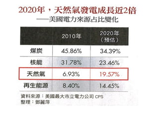 2013.06.06商業周刊