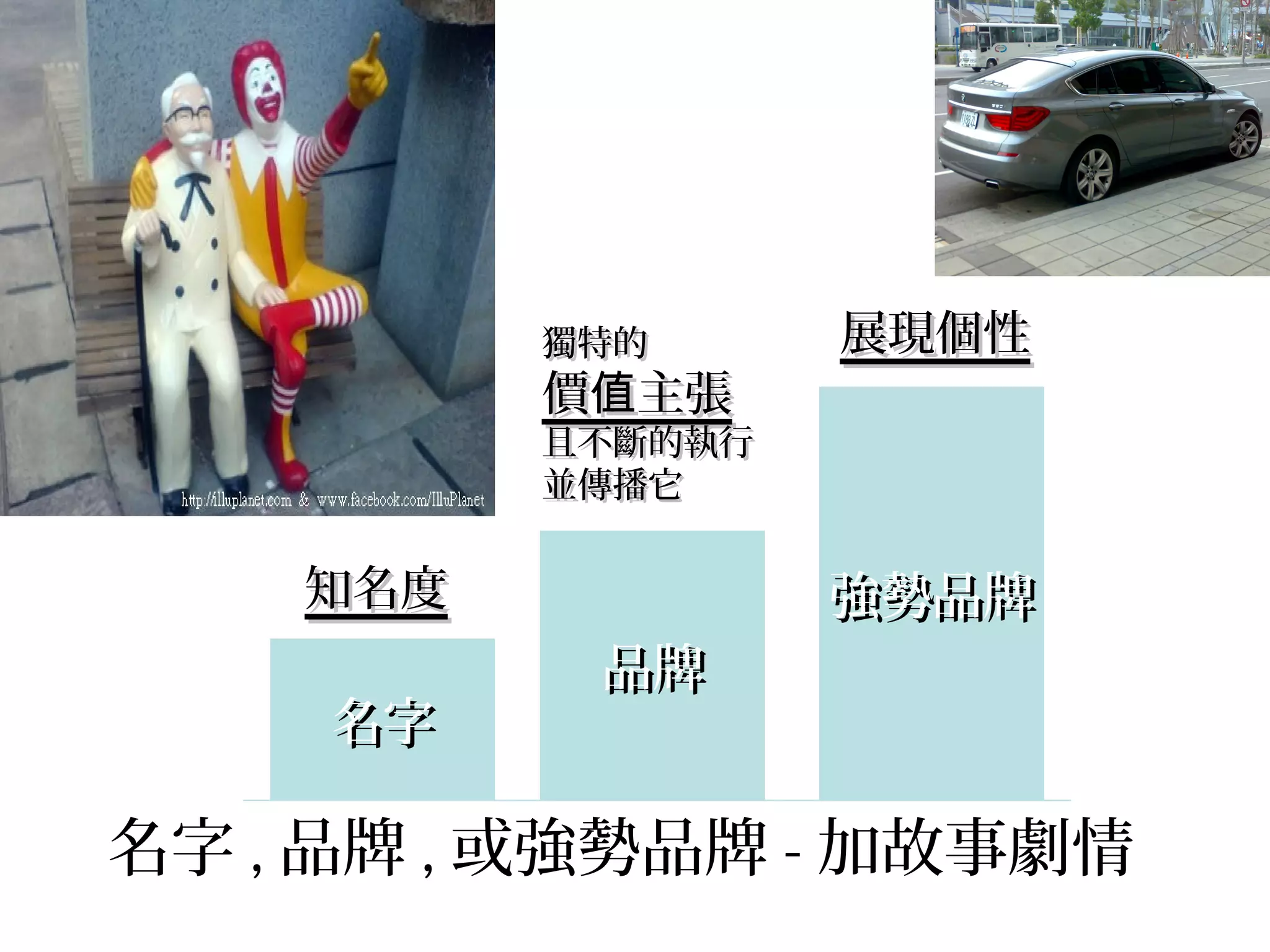 名字 , 品牌 , 或強勢品牌 - 加故事劇情
知名度知名度
獨特的獨特的
價 主張值價 主張值
且不斷的執行且不斷的執行
並傳播它並傳播它
展現個性展現個性
名字名字
品牌品牌
強勢品牌強勢品牌
 