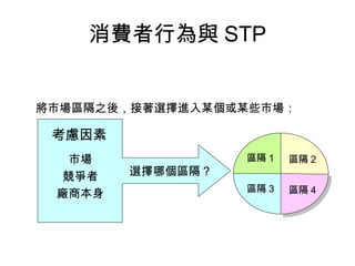 消費者行為與 STP
考慮因素
市場
競爭者
廠商本身
選擇哪個區隔 ?
區隔 1
區隔 3
區隔 2
區隔 4
將市場區隔之後，接著選擇進入某個或某些市場：
 
