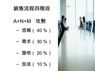 – 信賴（ 40 ％）
– 需求（ 30 ％）
– 證明（ 20 ％）
– 促成（ 10 ％）
銷售流程四階段
A+N+M 攻勢
 