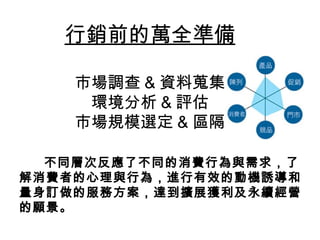 不同層次反應了不同的消費行為與需求，了
解消費者的心理與行為，進行有效的動機誘導和
量身訂做的服務方案，達到擴展獲利及永續經營
的願景。
行銷前的萬全準備
市場調查 & 資料蒐集
環境分析 & 評估
市場規模選定 & 區隔
 