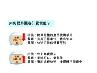 整體
成本 / 代
價
整體
成本 / 代
價
整體
品質 / 利
益
整體
品質 / 利
益
如何提昇顧客知覺價值？
相機：簡單易懂的產品使用手冊
餐廳：足夠的停車位、代客泊車
電腦：快速的維修保養服務
相機：色彩真實動人
餐廳：美味可口、氣氛佳
電腦：資料處理快速、多媒體功能齊全
 