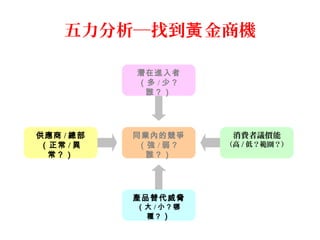 五力分析─找到 金商機黃
潛在進入者
（多 / 少？
誰？）
同業內的競爭
（強 / 弱？
誰？）
供應商 / 總部
（正常 / 異
常？）
消費者議價能
（高 / 低？範圍？）
產品替代威脅
（大 / 小？哪
種？）
 