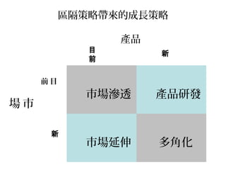 區隔策略帶來的成長策略
市場滲透 產品研發
市場延伸 多角化
新目
前
產品
市場
新
目前
 