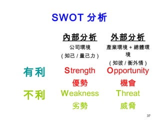 37
SWOT 分析
內部分析
公司環境
( 知己 / 量己力 )
外部分析
產業環境 + 總體環
境
( 知彼 / 衡外情 )
有利 Strength
優勢
Opportunity
機會
不利 Weakness
劣勢
Threat
威脅
 