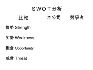 ＳＷＯＴ分析
比較 本公司 競爭者
優勢 Strength
劣勢 Weakness
機會 Opportunity
威脅 Threat
 