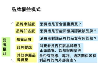 品牌權益模式
品
牌
權
益
品牌忠誠度 消費者是否會重複購買？
品牌知名度 消費者是否能回憶與認識該品牌？
知覺品質 消費者對該品牌的品質有何認知？
品牌聯想 消費者是否從該品牌產生
正面感覺、認知與態度等
？其他專屬品
牌資產
是否有商標、專利、通路關係等有
利品牌的內外部資產？
 