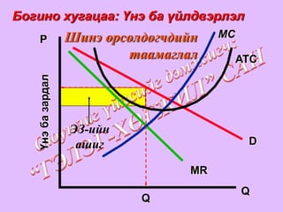 Богино хугацаа: Үнэ ба үйлдвэрлэл
    P              Шинэ өрсөлдөгчдийн    MC
                           таамаглал          ATC
   Үнэ ба зардал




                   ЭЗ-ийн
                    ашиг                       D

                                    MR
                                              Q
                             Q
 