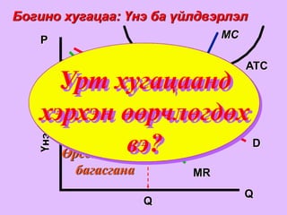 Богино хугацаа: Үнэ ба үйлдвэрлэл
    P                                   MC

                                             ATC
     Урт хугацаанд
   Үнэ ба зардал




    хэрхэн өөрчлөгдөх
        ЭЗ-ийн
       алдагдал

                вэ?
      Өрсөлдөөнийг
                      D

                   багасгана       MR
                                             Q
                               Q
 