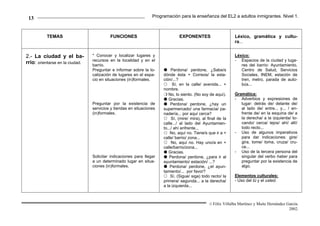 13                                                              Programación para la enseñanza del EL2 a adultos inmigrantes. Nivel 1.



          TEMAS                           FUNCIONES                            EXPONENTES                      Léxico, gramática y cultu-
                                                                                                               ra...


2.- La ciudad y el ba-           * Conocer y localizar lugares y                                               Léxico:
                                 recursos en la localidad y en el                                              - Espacios de la ciudad y luga-
rrio: orientarse en la ciudad.   barrio.                                                                          res del barrio: Ayuntamiento,
                                 Preguntar e informar sobre la lo-         Perdona/ perdone, ¿Sabe/s              Centro de Salud, Servicios
                                 calización de lugares en el espa-    dónde ésta + Correos/ la esta-              Sociales, INEM, estación de
                                 cio en situaciones (in)formales.     ción/...?                                   tren, metro, parada de auto-
                                                                            Sí, en la calle/ avenida... +         bús...
                                                                      nombre.
                                                                      ❍ No, lo siento. (No soy de aquí).       Gramática:
                                                                         Gracias.                              - Adverbios y expresiones de
                                 Preguntar por la existencia de            Perdona/ perdone, ¿hay un              lugar: detrás de/ delante de/
                                 servicios y tiendas en situaciones   supermercado/ una farmacia/ pa-             al lado de/ entre... y... / en-
                                 (in)formales.                        nadería... por aquí cerca?                  frente de/ en la esquina de/ a
                                                                           Sí, (mire/ mira), al final de la       la derecha/ a la izquierda/ to-
                                                                      calle.../ al lado del Ayuntamien-           cando/ cerca/ lejos/ ahí/ allí/
                                                                      to.../ ahí enfrente...                      todo recto...
                                                                          No, aquí no. Tiene/s que ir a +      - Uso de algunos imperativos
                                                                      calle/ barrio/ zona...                      para dar indicaciones: gire/
                                                                           No, aquí no. Hay uno/a en +            gira, tome/ toma, cruza/ cru-
                                                                      calle/barrio/zona...                        ce...
                                                                         Gracias.                              - Uso de la tercera persona del
                                 Solicitar indicaciones para llegar       Perdona/ perdone, ¿para ir al           singular del verbo haber para
                                 a un determinado lugar en situa-     ayuntamiento/ estación/ ...?                preguntar por la existencia de
                                 ciones (in)formales.                     Perdona/ perdone, ¿el ayun-             algo.
                                                                      tamiento/... por favor?
                                                                           Sí, (Sigue/ siga) todo recto/ la    Elementos culturales:
                                                                      primera/ segunda... a la derecha/        - Uso del tú y el usted.
                                                                      a la izquierda...



                                                                                                 © Félix Villalba Martínez y Maite Hernández García.
                                                                                                                                              2002.
 