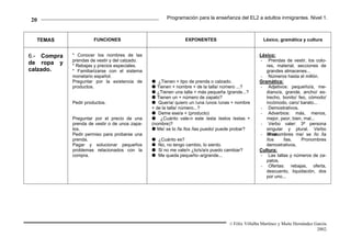 20                                                     Programación para la enseñanza del EL2 a adultos inmigrantes. Nivel 1.



  TEMAS                FUNCIONES                                EXPONENTES                            Léxico, gramática y cultura


6.- Compra   * Conocer los nombres de las                                                           Léxico:
             prendas de vestir y del calzado.                                                       - Prendas de vestir, los colo-
de ropa y    * Rebajas y precios especiales.                                                           res, material, secciones de
calzado.     * Familiarizarse con el sistema                                                           grandes almacenes...
             monetario español.                                                                     - Números hasta el millón.
             Preguntar por la existencia de        ¿Tienen + tipo de prenda o calzado.              Gramática:
             productos.                            Tienen + nombre + de la talla/ número ...?       - Adjetivos: pequeño/a, me-
                                                   ¿Tienen una talla + más pequeña /grande...?         diano/a, grande, ancho/ es-
                                                   Tienen un + número de zapato?                       trecho, bonito/ feo, cómodo/
             Pedir productos.                      Quería/ quiero un /una /unos /unas + nombre         incómodo, caro/ barato...
                                                + de la talla/ número...?                           - Demostrativos.
                                                   Deme ese/a + (producto)                          - Adverbios: más, menos,
             Preguntar por el precio de una          ¿Cuánto vale-n este /esta /estos /estas +         mejor, peor, bien, mal...
             prenda de vestir o de unos zapa-   (nombre)?                                           - Verbo valer: 3ª persona
             tos.                                  Me/ se lo /la /los /las puedo/ puede probar?        singular y plural. Verbo
             Pedir permiso para probarse una                                                        - llevar.
                                                                                                        Pronombres me/ se /lo /la
             prenda.                               ¿Cuánto es?                                         /los    /las.    Pronombres
             Pagar y solucionar pequeños           No, no tengo cambio, lo siento.                     demostrativos.
             problemas relacionados con la         Si no me vale/n ¿lo/s/a/s puedo cambiar?         Cultura:
             compra.                               Me queda pequeño–a/grande...                     - Las tallas y números de za-
                                                                                                       patos.
                                                                                                    - Ofertas: rebajas, oferta,
                                                                                                       descuento, liquidación, dos
                                                                                                       por uno...




                                                                                     © Félix Villalba Martínez y Maite Hernández García.
                                                                                                                                  2002.
 