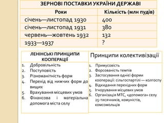 ЗЕРНОВІ ПОСТАВКИ УКРАЇНИ ДЕРЖАВІ
Роки Кількість (млн пудів)
січень—листопад 1930 400
січень—листопад 1931 380
червень—жовтень 1932 132
1933—1937 ?
ЛЕНІНСЬКІ ПРИНЦИПИ
КООПЕРАЦІЇ
1. Добровільність
2. Поступовість
3. Різноманітність форм
4. Перехід від нижчих форм до
вищих
5. Врахування місцевих умов
6. Фінансова і матеріальна
допомога міста селу
Принципи колективізації
1. Примусовість
2. Форсованість темпів
3. Застосування однієї форми
кооперації: сільгоспартілі — колгоспу
4. Відкидання перехідних форм
5. Ігнорування місцевих умов
6. Організація МТС, «допомога» селу
25-тисячників, комуністів,
комсомольців
 